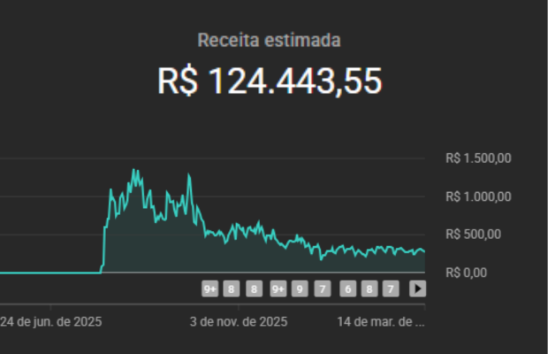 Print de renda do canal 1